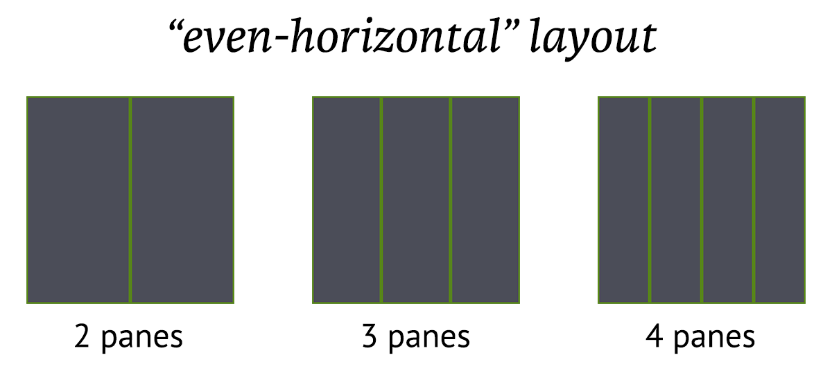 ../_images/even-horizontal.png