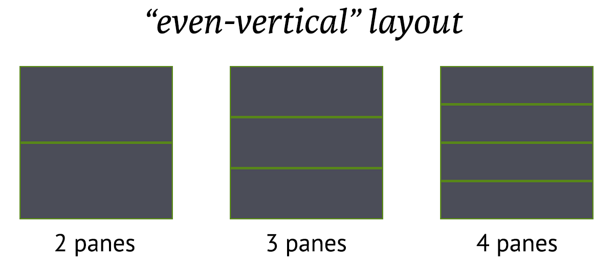../_images/even-vertical.png
